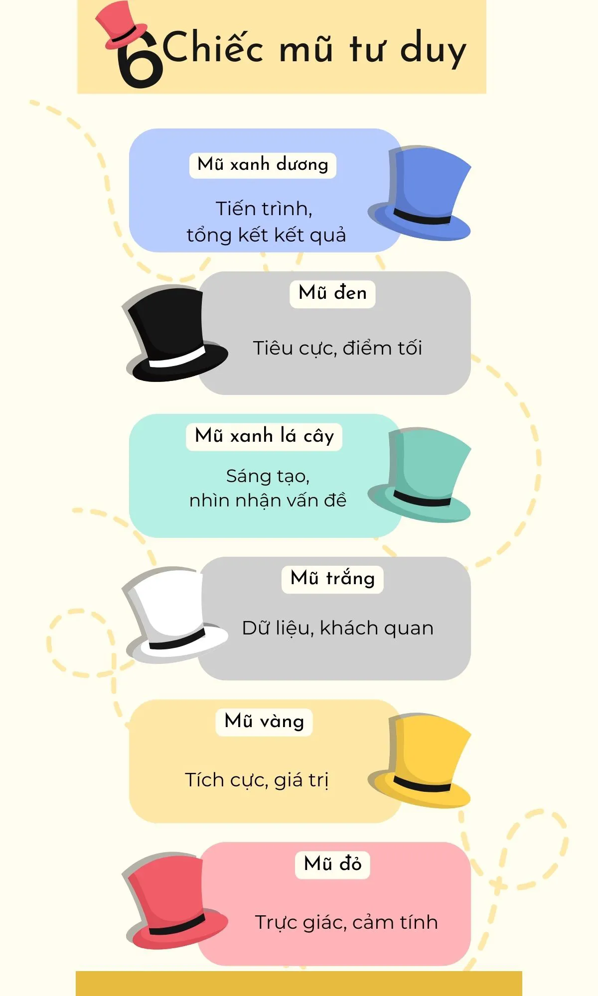 Tổng quan đặc điểm 6 chiếc mũ tư duy trong giải quyết vấn đề