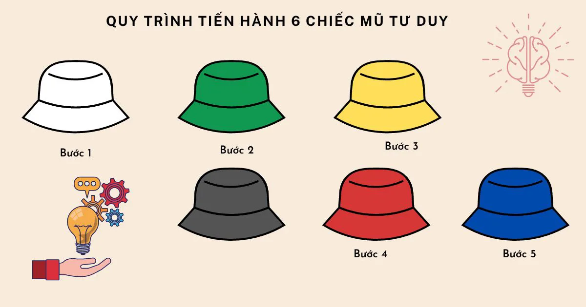 Các bước cơ bản để triển khai phương pháp 6 chiếc mũ tư duy
