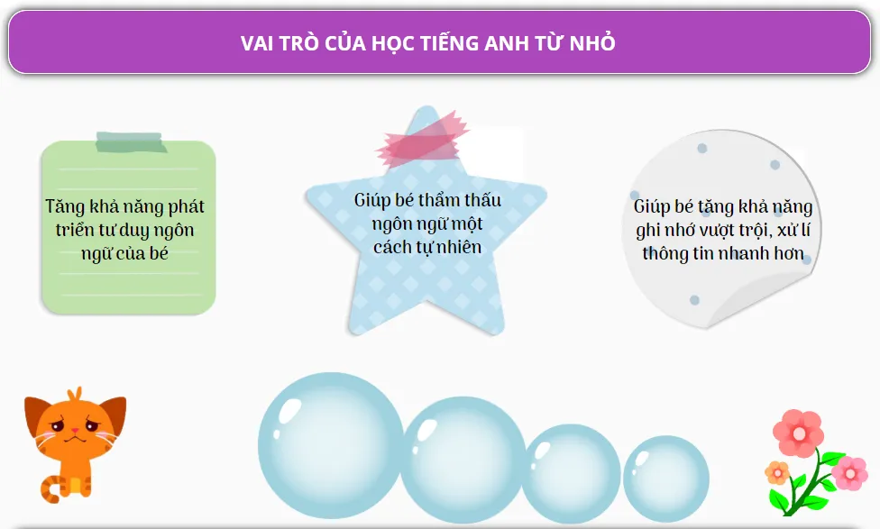 Cấu trúc bài học trong sách Easy English Writing for Kid giúp bé học từ vựng động vật hiệu quả PDF