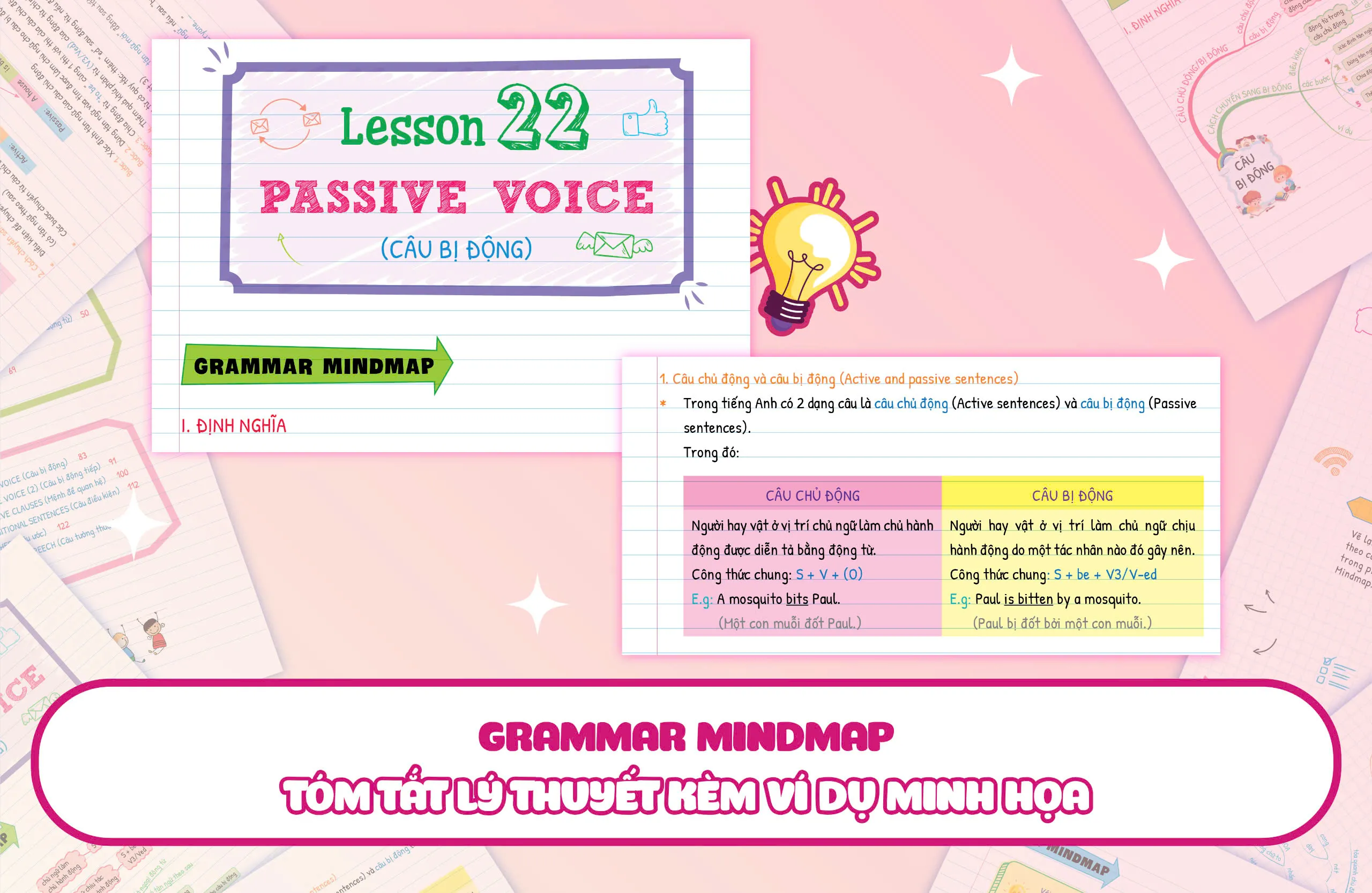 Trang sách Your Mindmap khuyến khích người học tự vẽ sơ đồ tư duy