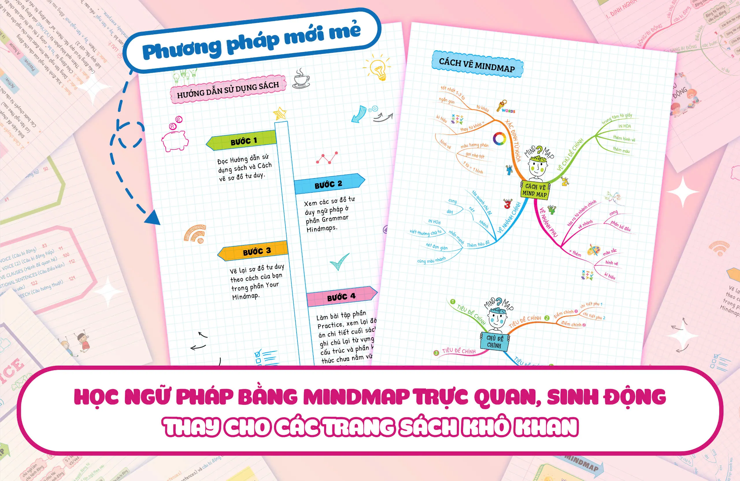 Ví dụ minh họa cách trình bày lý thuyết ngữ pháp bằng mindmap