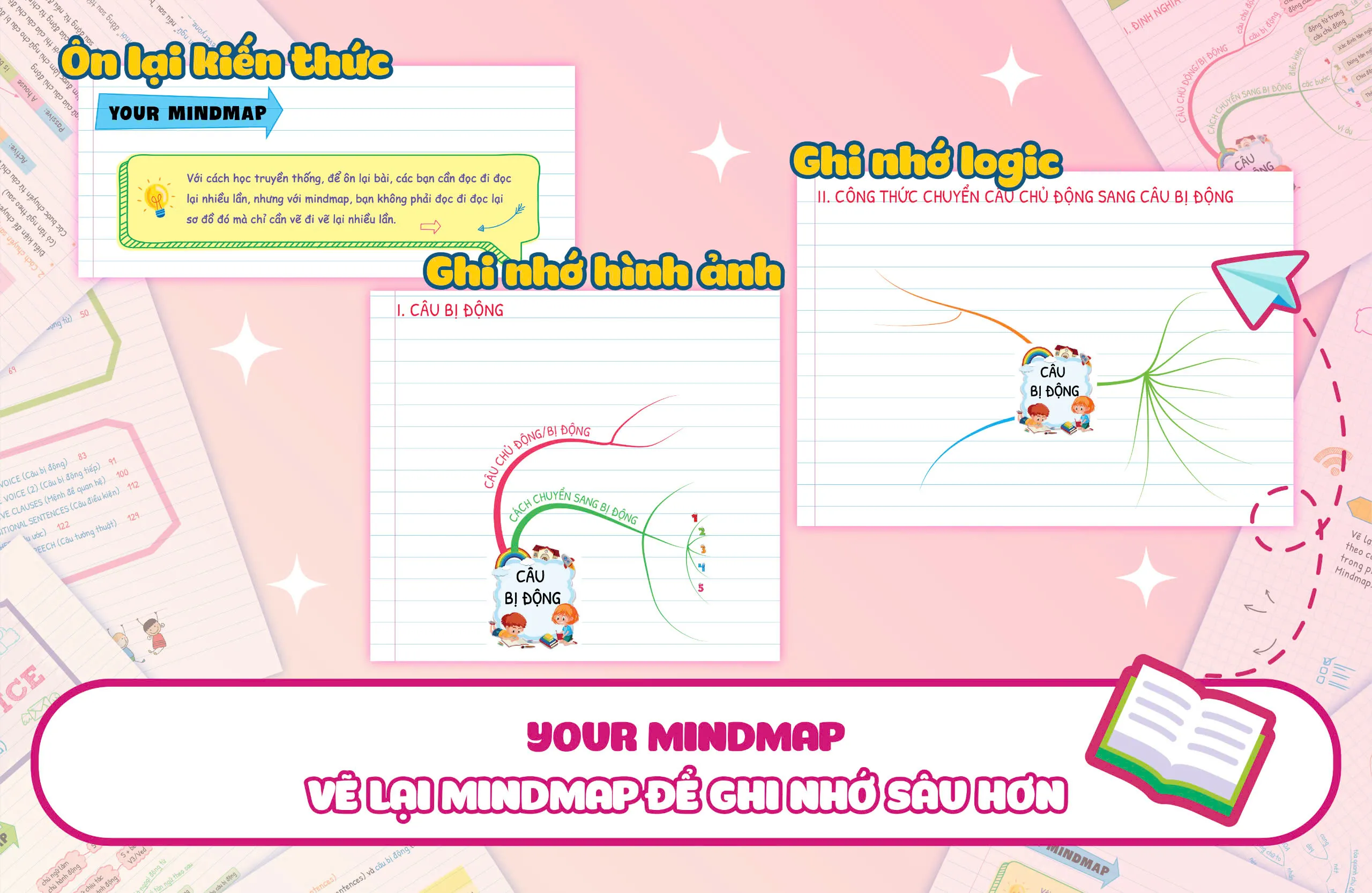 Bài tập thực hành đa dạng trong sách ngữ pháp tiếng Anh Mindmap Tập 2