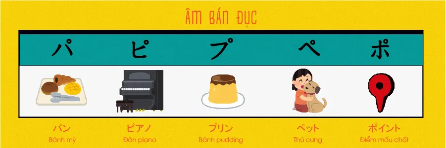 Ví dụ minh họa quy tắc phát âm âm bán đục (Handakuon) trong tiếng Nhật với hàng HA thành PA.