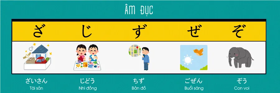 Ví dụ quy tắc phát âm âm đục (Dakuon) trong tiếng Nhật: Hàng KA biến đổi thành GA.