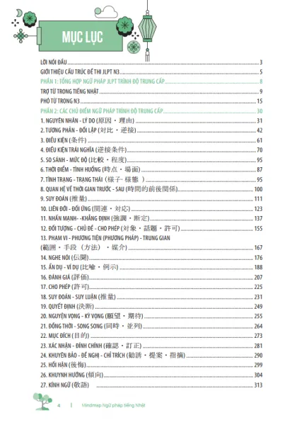 Mục lục sách học từ vựng tiếng Nhật bằng mindmap PDF