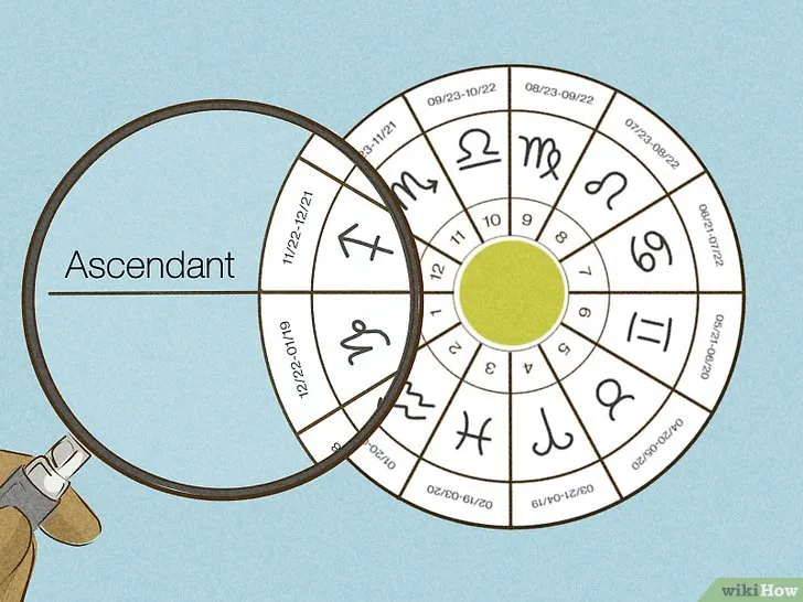Vị trí cung Mọc (Ascendant) trên bản đồ sao chiêm tinh, thường ở điểm 9 giờ và bắt đầu Ngôi nhà thứ nhất