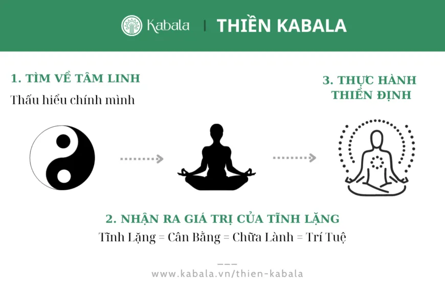 Thiền Kabala - phương pháp thực hành thiền định tìm về sự tĩnh lặng nội tâm