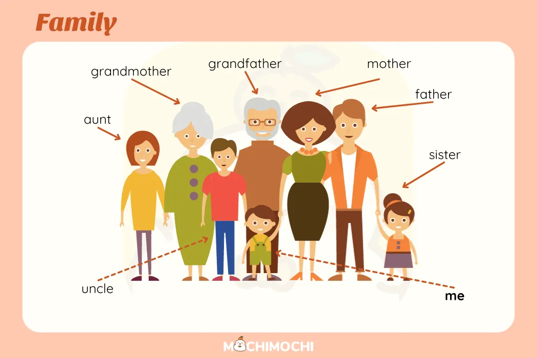 Chủ đề gia đình gần gũi trong cuốn sách tiếng Anh màu hồng