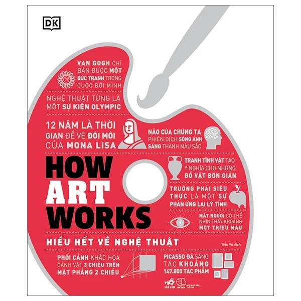 Bìa sách How Art Works Hiểu Hết Về Nghệ Thuật bản bìa cứng PDF giới thiệu tổng quan