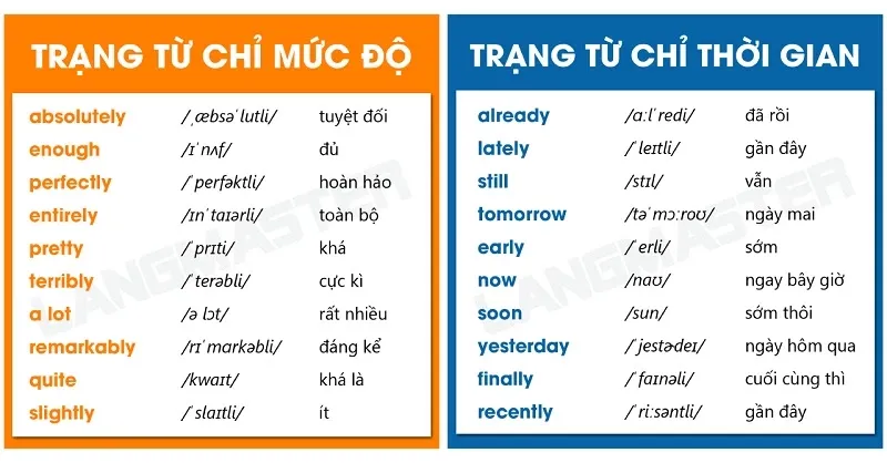 Các loại trạng từ và vị trí trong câu được đề cập trong tài liệu ngữ pháp Langmaster PDF
