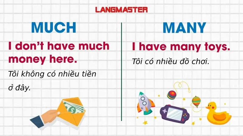 Phân biệt cách dùng Much và Many trong The Langmaster ngữ pháp tiếng Anh căn bản PDF