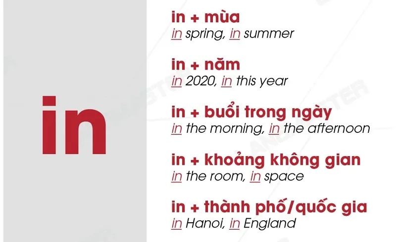 Ví dụ về giới từ chỉ thời gian và vị trí trong ngữ pháp tiếng Anh cơ bản