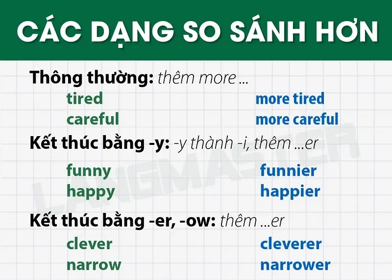 Minh họa cấu trúc câu so sánh trong tiếng Anh qua tài liệu PDF của Langmaster
