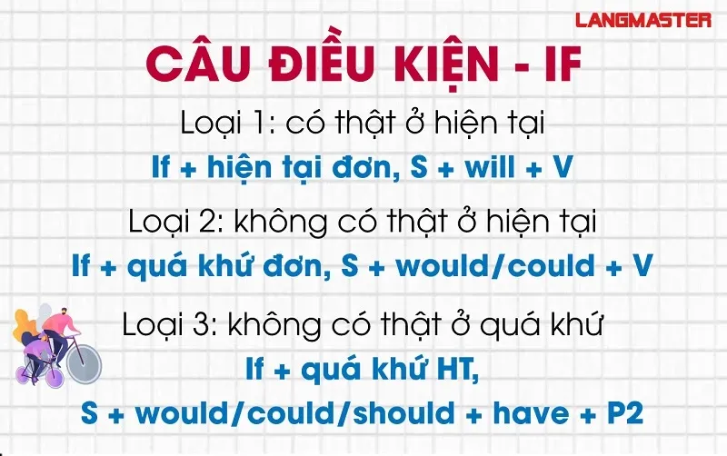 Tổng hợp các loại câu điều kiện trong The Langmaster ngữ pháp tiếng Anh căn bản PDF