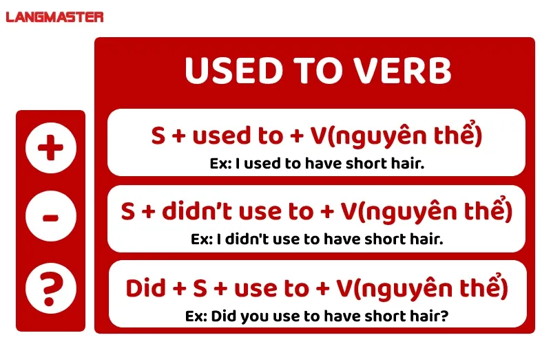 Phân biệt cấu trúc used to V và be/get used to Ving trong ngữ pháp tiếng Anh PDF
