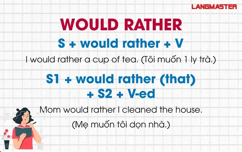 Cách dùng cấu trúc Would rather trong tiếng Anh cơ bản