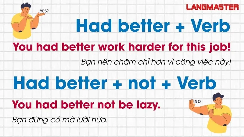 Ý nghĩa và cách dùng cấu trúc Had better trong tiếng Anh