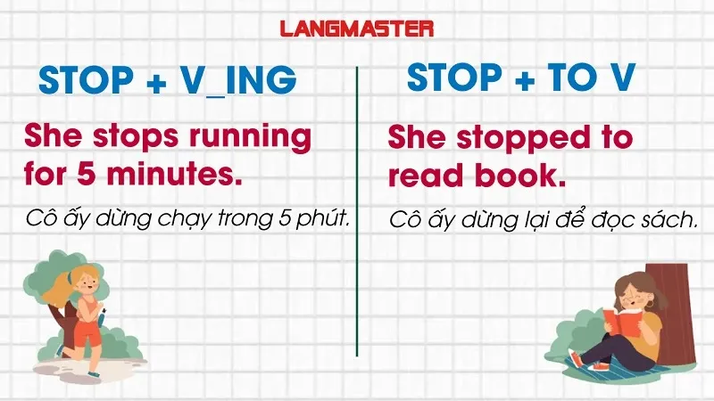 Phân biệt cách dùng stop to V và stop V-ing trong The Langmaster ngữ pháp tiếng Anh căn bản PDF