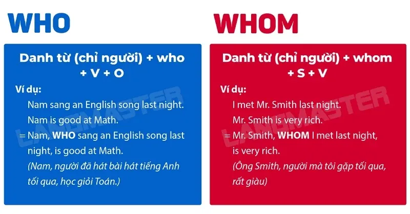Ví dụ về đại từ quan hệ trong tài liệu The Langmaster ngữ pháp tiếng Anh căn bản PDF