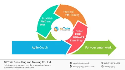 Chân dung Hoàng Sỹ Quý - Chuyên gia tư vấn và đào tạo Agile