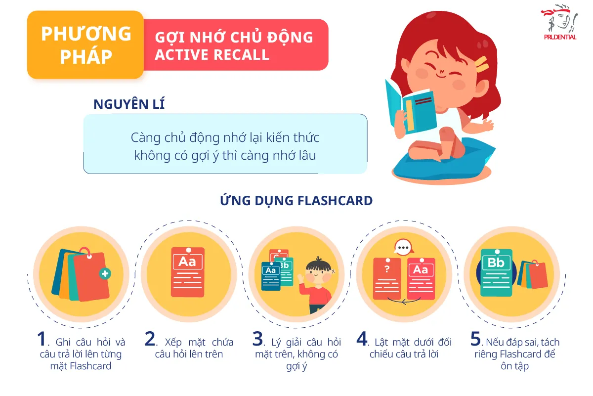 So sánh hiệu quả ghi nhớ giữa đọc lại và gợi nhớ chủ động Active Recall