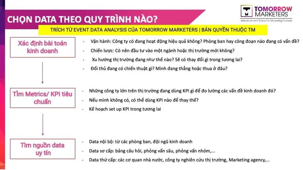 Các nguồn dữ liệu marketing phổ biến cần thu thập để phân tích hiệu quả