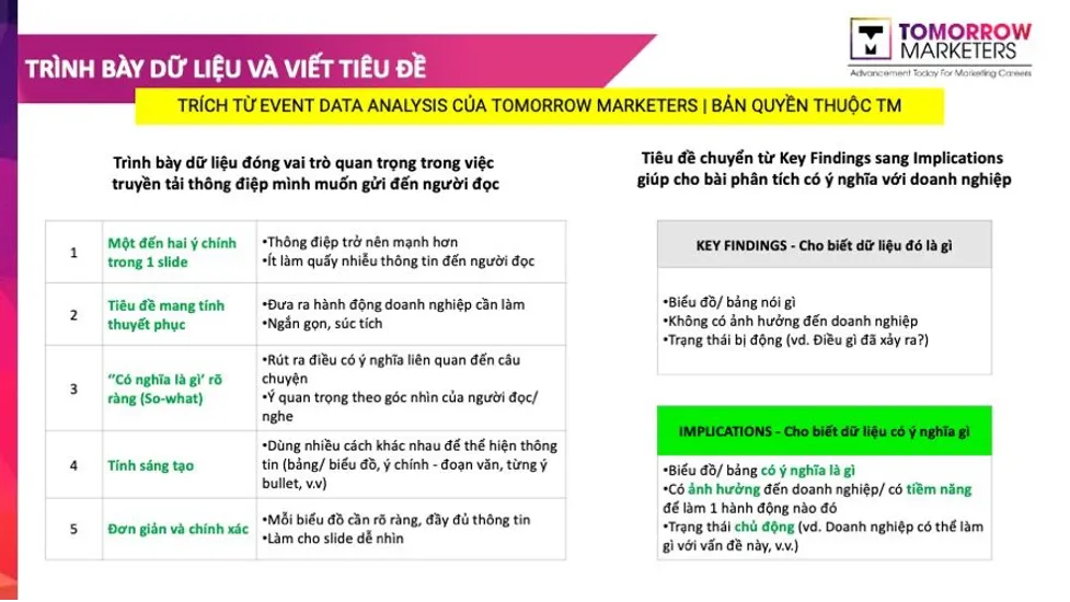 Ví dụ về cách viết tiêu đề báo cáo phân tích dữ liệu marketing hiệu quả