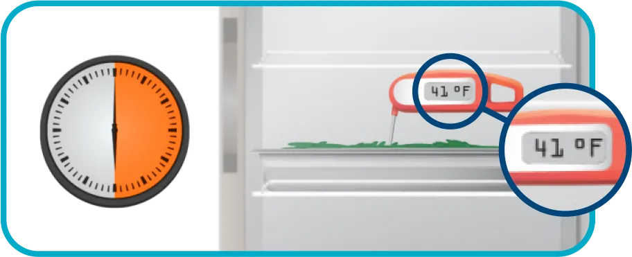 Đồng hồ chỉ 41 độ F, nhiệt độ an toàn cuối cùng cần đạt khi làm nguội thực phẩm.