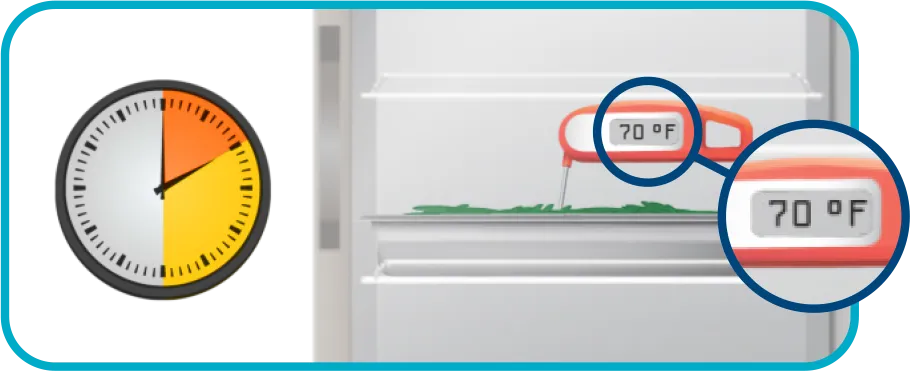 Đồng hồ hiển thị 70 độ F, mốc nhiệt độ cần đạt trong 2 giờ đầu làm nguội thực phẩm.