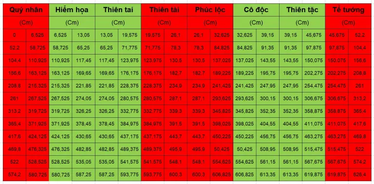 Thước Lỗ Ban 52.2cm dùng đo thông thủy cửa chính, cửa sổ theo phong thủy