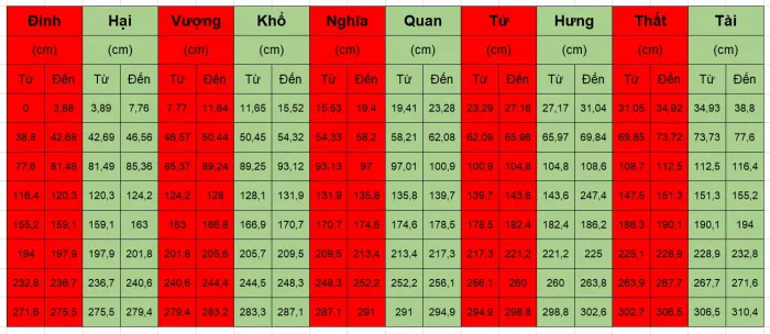 Ví dụ đo đạc thực tế bằng thước Lỗ Ban trong xây dựng và nội thất