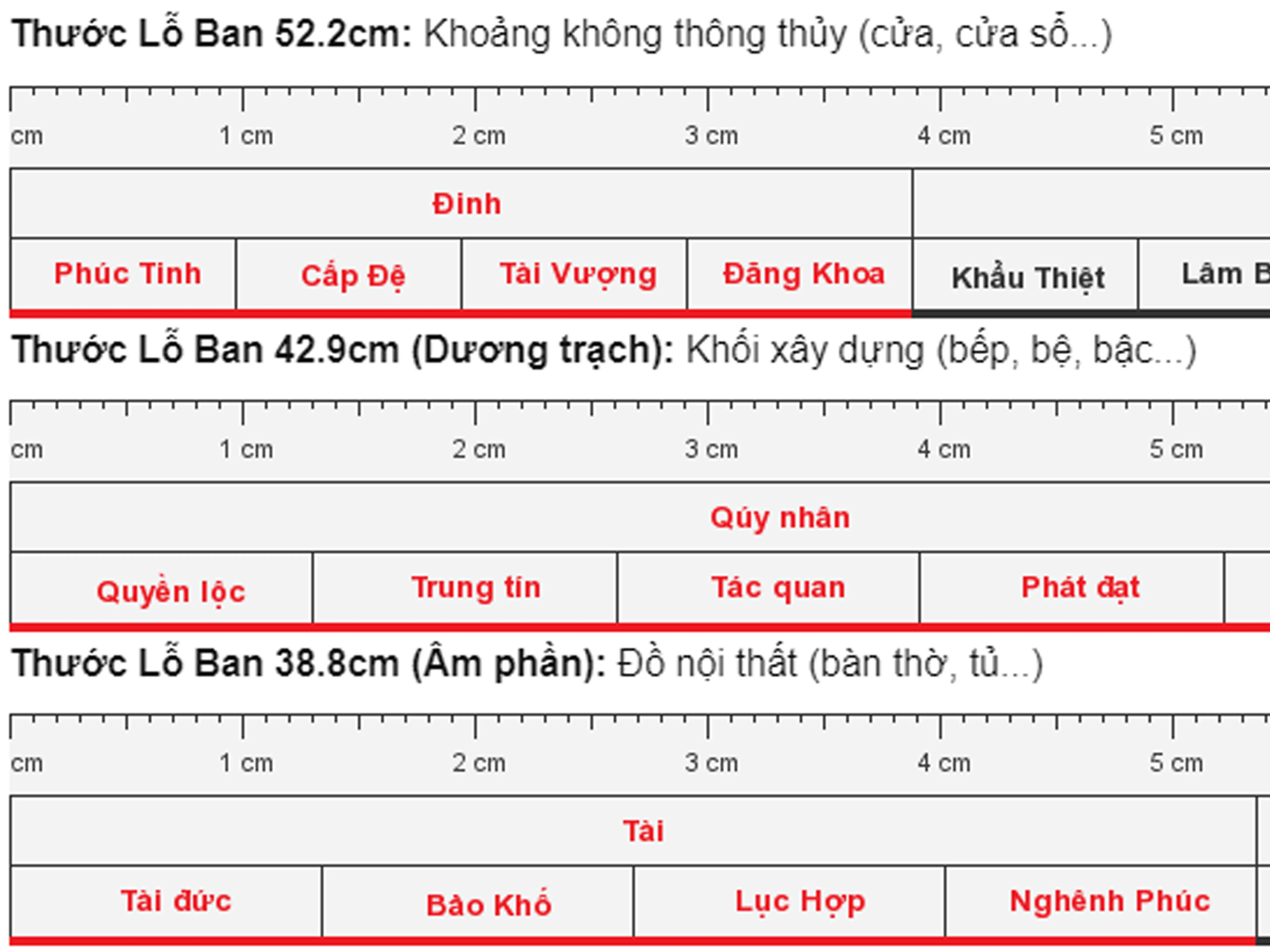 Thước Lỗ Ban và ứng dụng quan trọng trong thiết kế xây dựng nhà ở