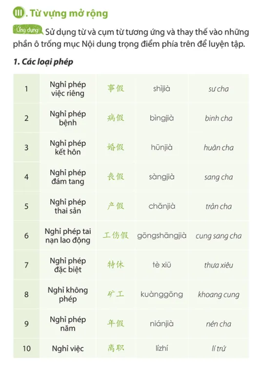 Từ vựng tiếng Trung mở rộng theo chủ đề công xưởng nhà máy trong sách PDF