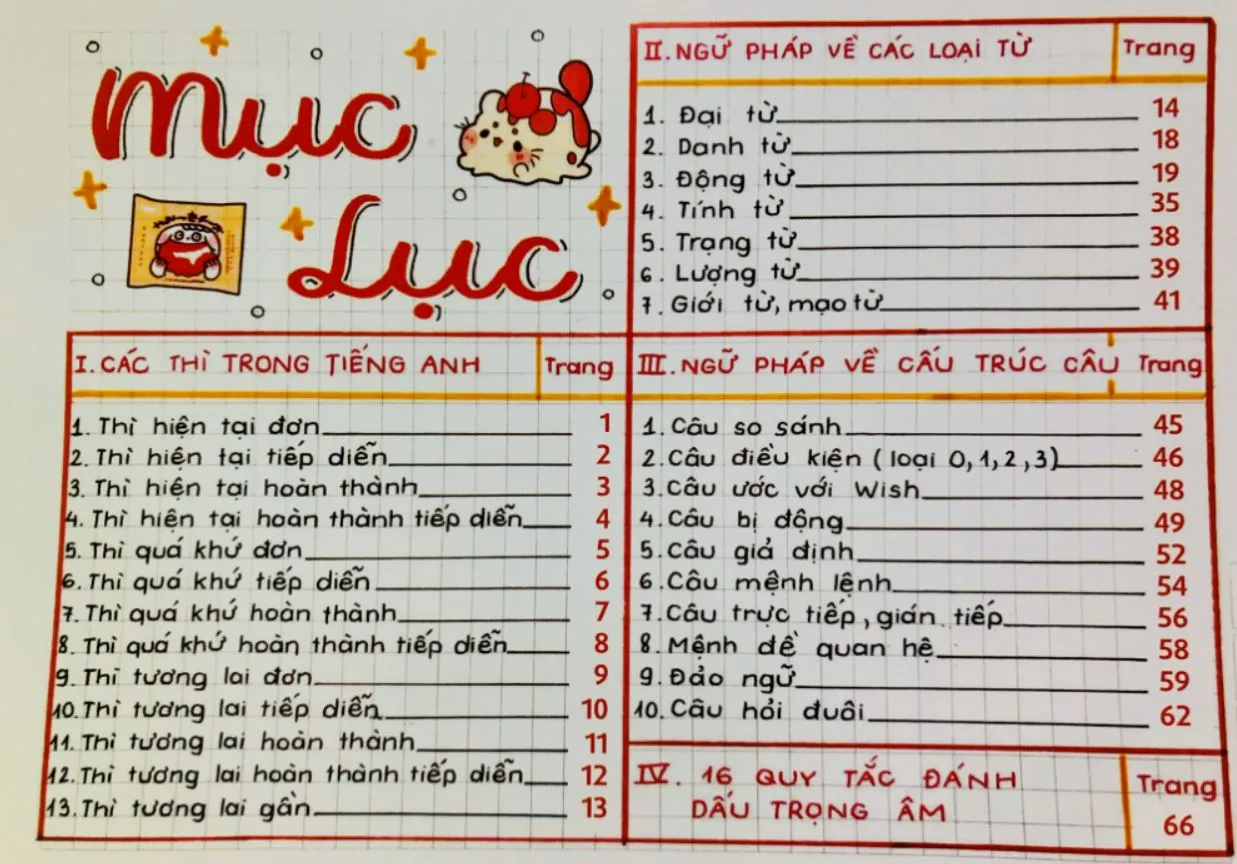 Trang nội dung về thì hiện tại hoàn thành tiếp diễn trong sổ tay ngữ pháp tiếng Anh PDF Takenote English