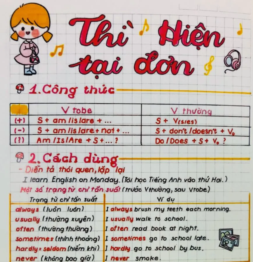 Ví dụ minh họa và bài tập vận dụng trong tài liệu ngữ pháp tiếng Anh PDF