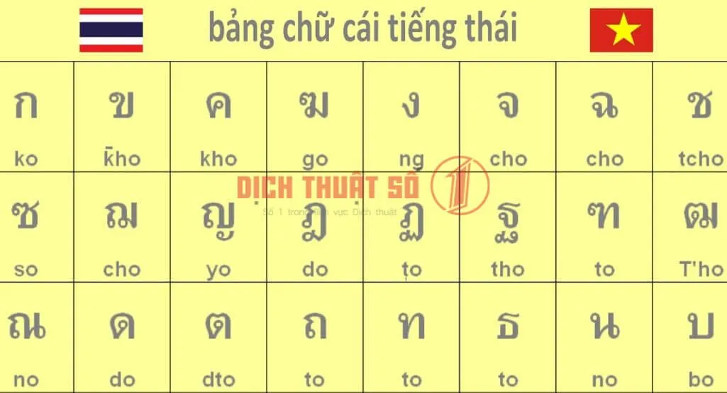 Bảng chữ cái tiếng Thái đầy đủ và cách đọc chi tiết trong file PDF
