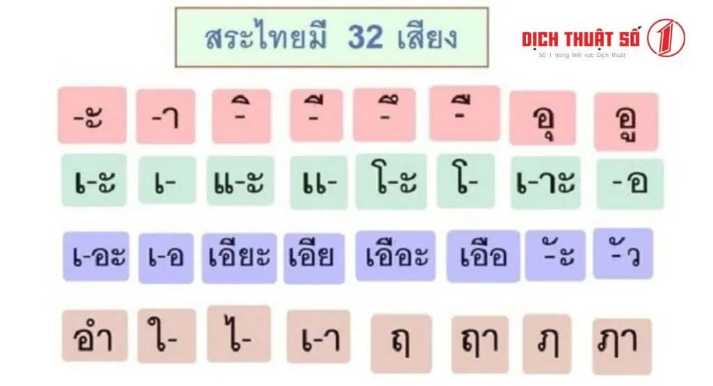 Tổng hợp nguyên âm tiếng Thái và cách đọc chuẩn trong tài liệu PDF