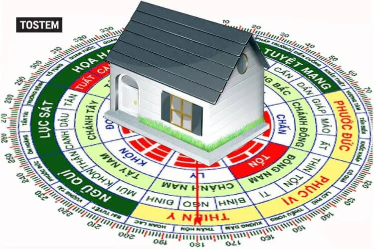 Minh họa xem hướng nhà bằng la bàn thực tế
