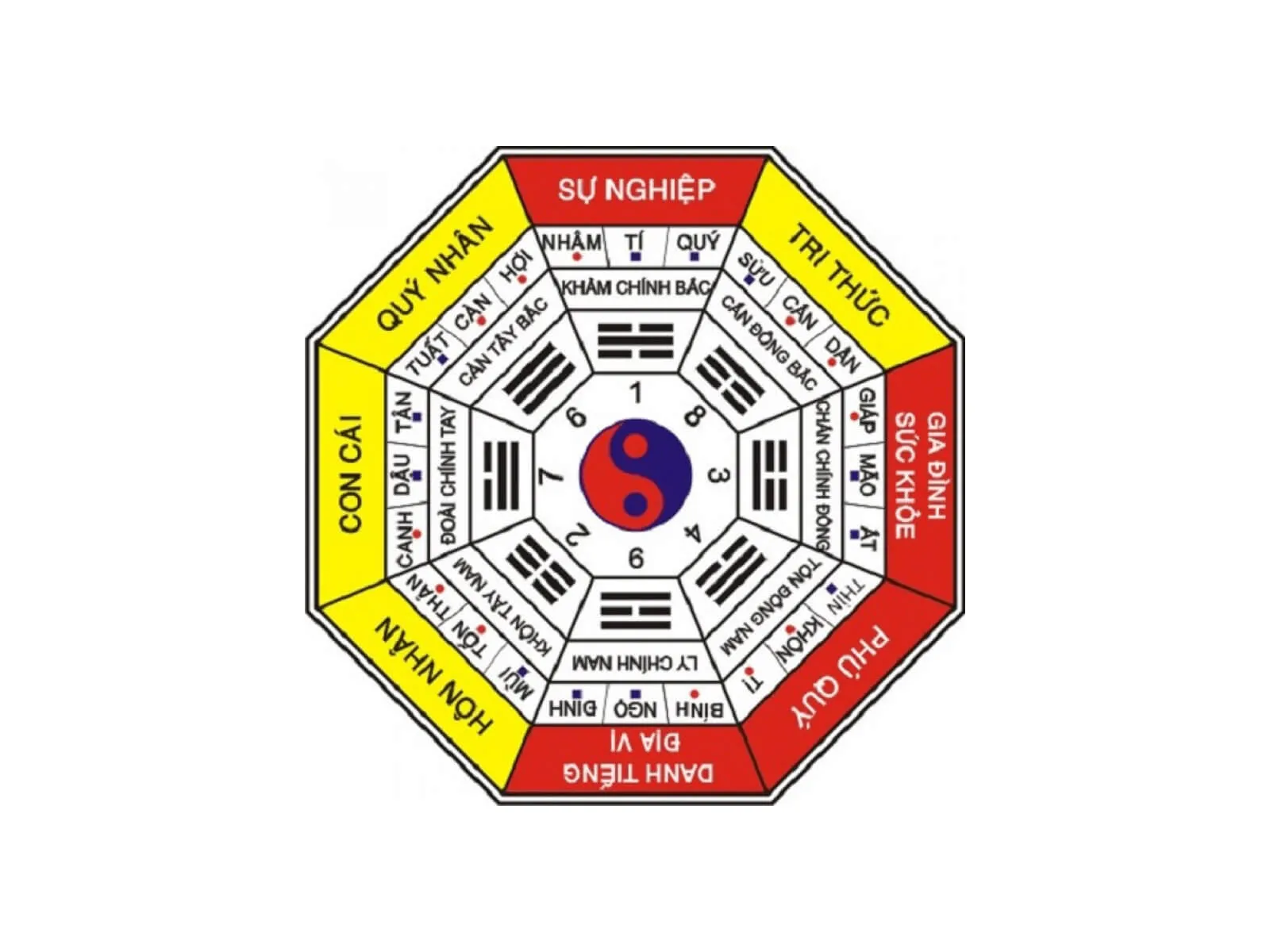La bàn phong thủy xác định hướng nhà tốt xấu theo Bát Trạch