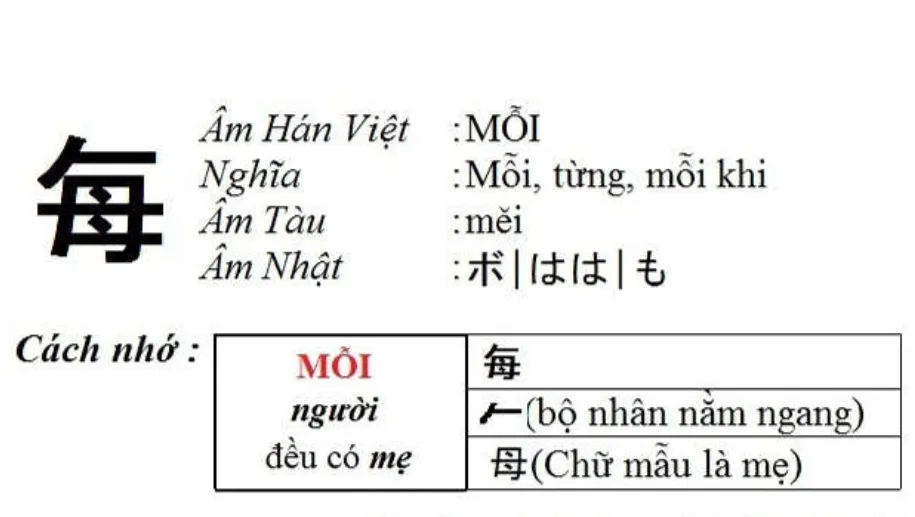 Ví dụ trang sách Chiết Tự Chữ Hán PDF phân tích cấu tạo ký tự Hán