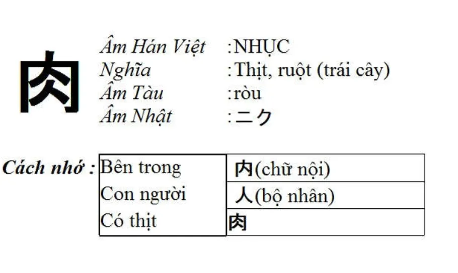Một trang khác từ sách Chiết Tự Chữ Hán PDF với các ký tự được phân tích chi tiết