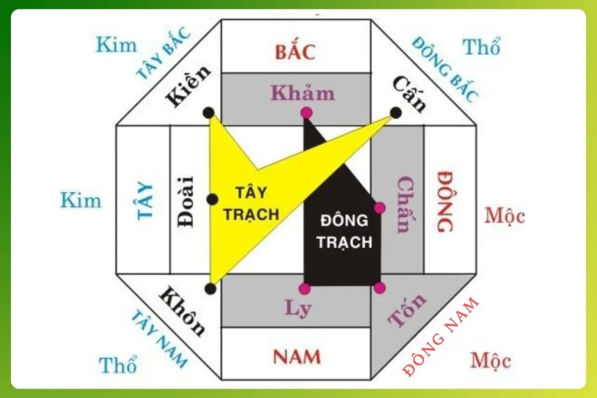 La bàn phong thủy xác định hướng tốt cho phòng ngủ theo mệnh trạch