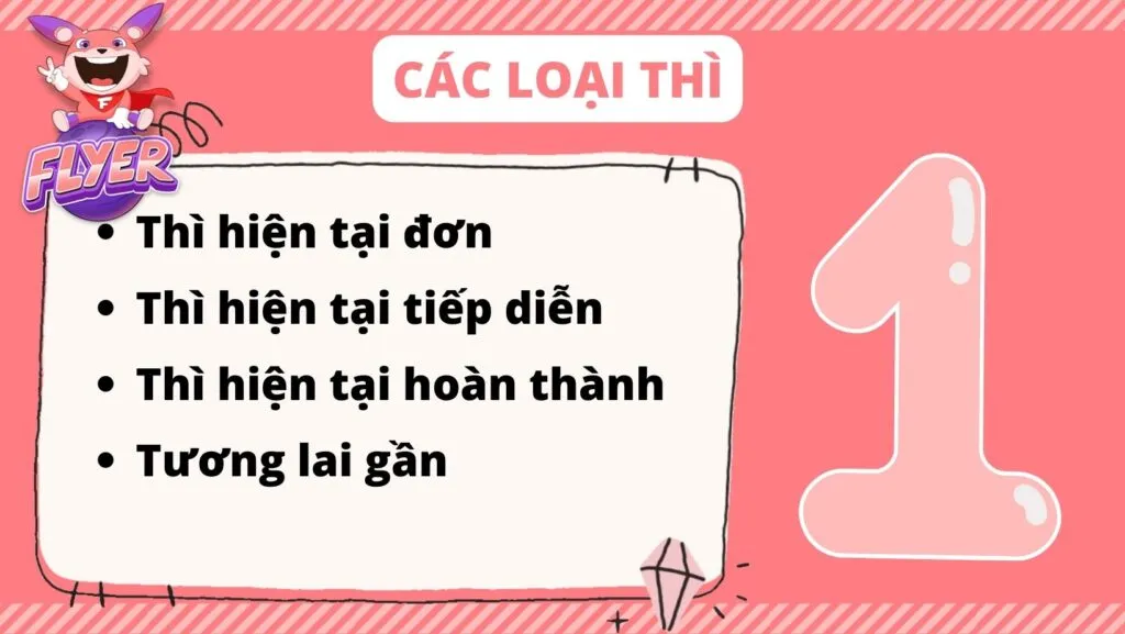 Các thì tiếng Anh cơ bản cần nắm vững trong bài tập tiếng Anh lớp 8 pdf học kỳ 1