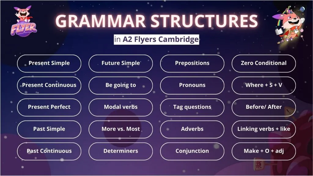 Tổng hợp 20 cấu trúc ngữ pháp tiếng Anh Flyers Cambridge A2 kèm ví dụ minh họa