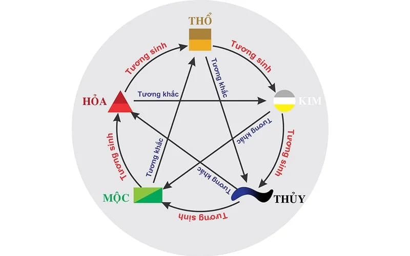 Vật phẩm phong thủy may mắn cho bàn làm việc theo hướng dẫn pdf