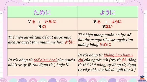 Ví dụ ngữ pháp N4 trong sách Minano Nihongo 2 PDF bản mới