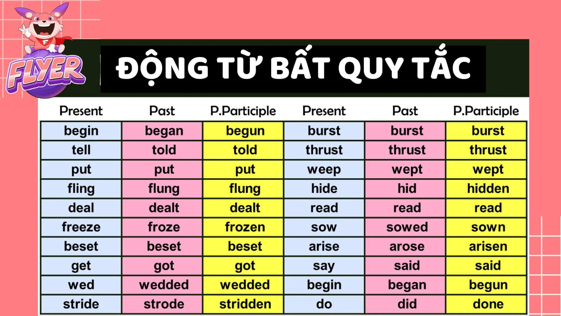 Luyện tập chia động từ tiếng Nhật qua bài tập PDF