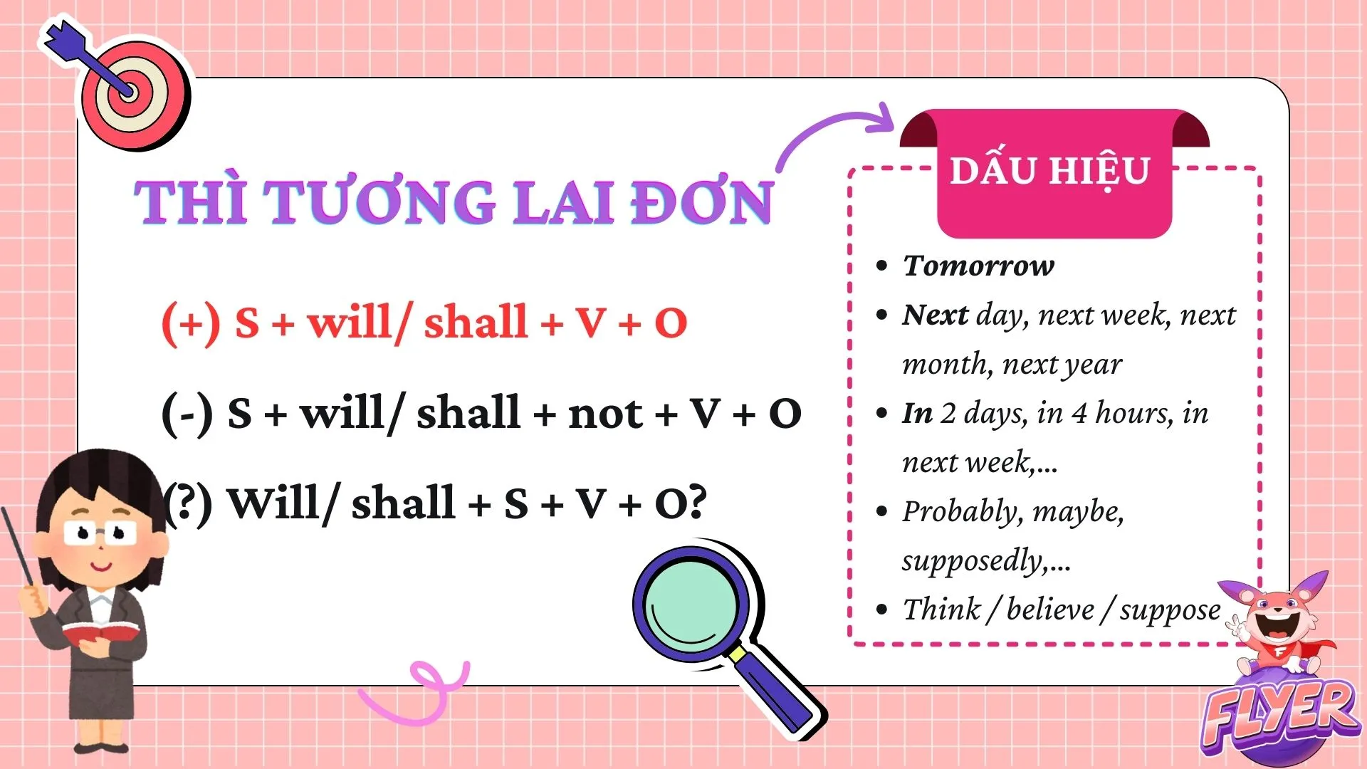 Cấu trúc và cách dùng thì tương lai đơn trong tiếng Anh lớp 7