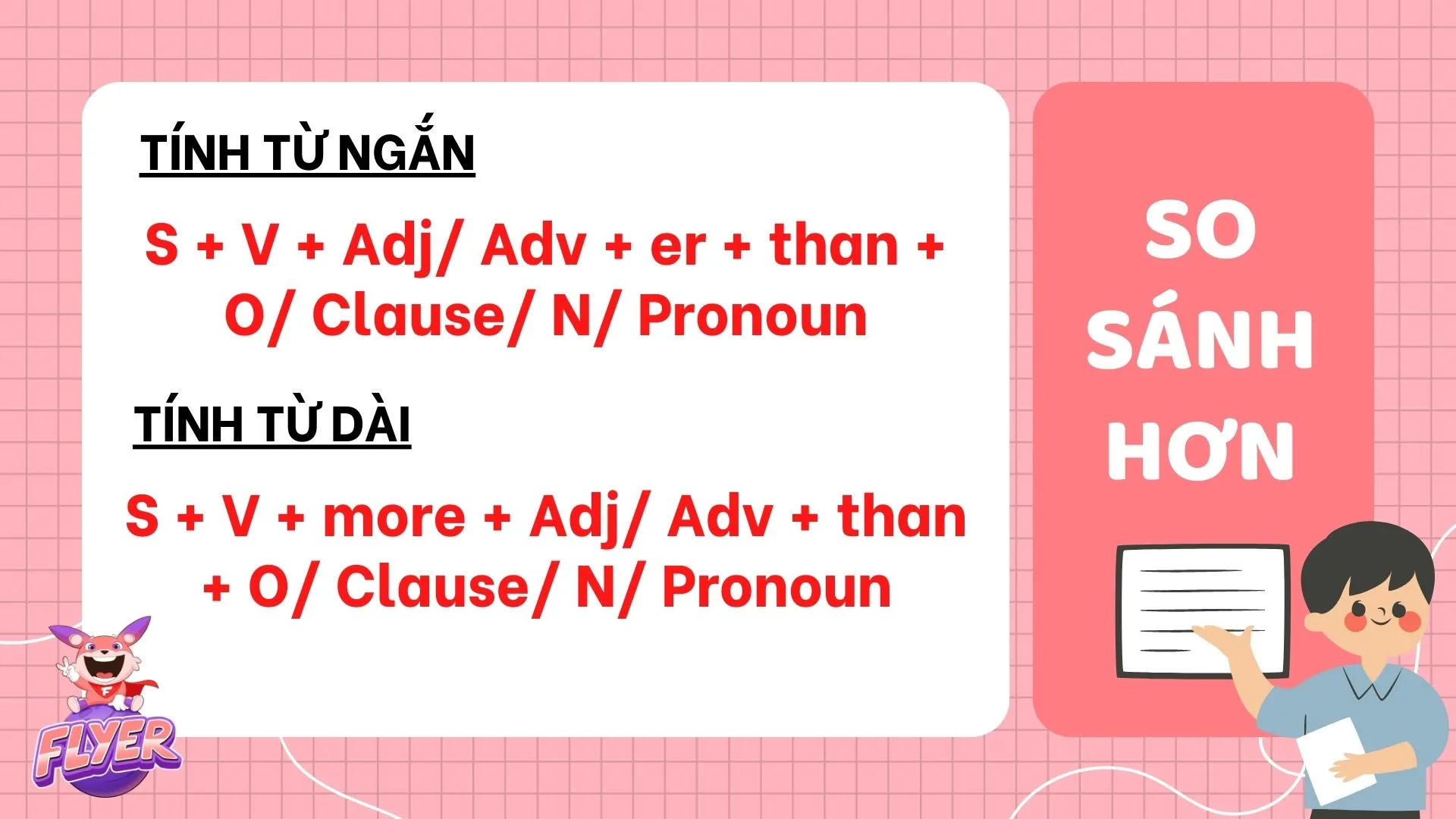 Cấu trúc câu so sánh hơn với tính từ ngắn và dài lớp 7