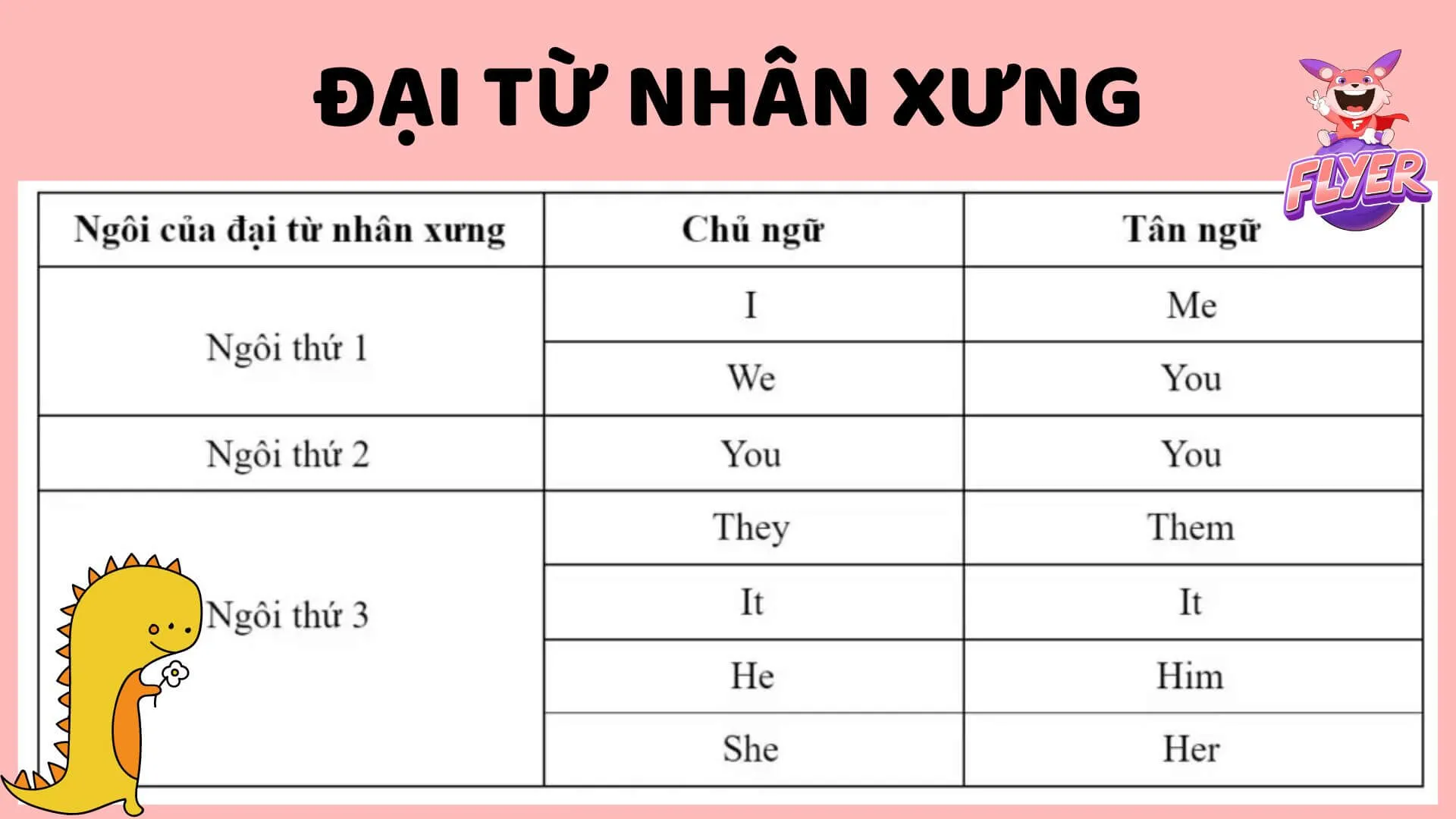 Bảng đại từ nhân xưng và tân ngữ tiếng Anh lớp 7 cần nhớ